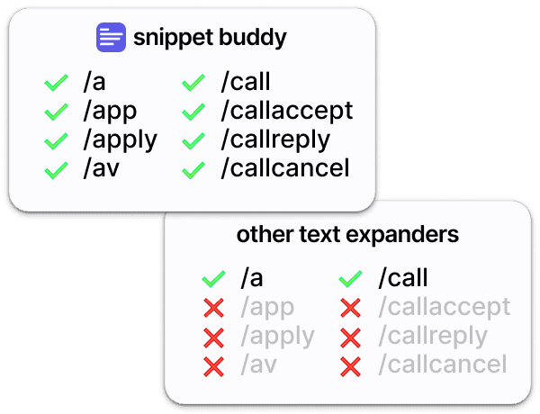 image showing what smart snippets are