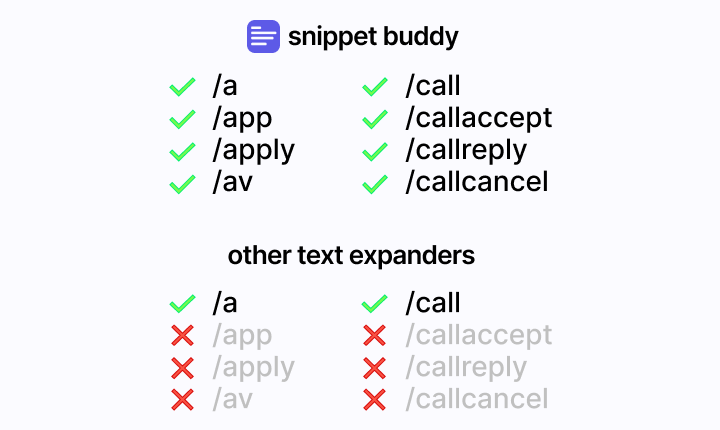 smart shortcuts comparison